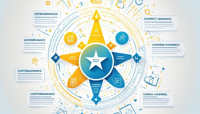 Strengthen Project Governance: Maintain Control and Compliance